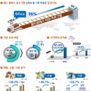 바이오그린텍 주식회사 이미지