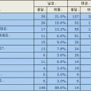 차일로 이미지