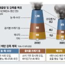번영축산 매일경제