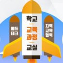 서주테크 | 답안 복기 / 심층면접/ 수업 실연 수업 나눔/ 영어 수업 실연 영어 면접 후기/ 고득점 99.2 - (1) 심층면접
