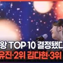 현역가왕 TOP10 결정됐다...1위 전유진• 2위 김다현•3위 박혜신 - 김명준의 뉴스파이터 이미지