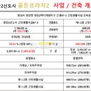 화남초등학교 앞2 네이버블로그
