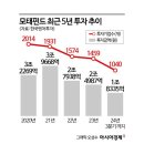 주식투자와 재테크 이미지