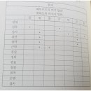 [에세이]벤저민 프랭클린에 대한 모든 것.프랭클린 자서전 후기