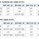 세종덴탈 이미지