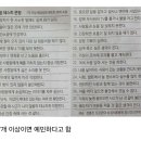 삼성서울병원 정신과 교수가 제공한 예민함테스트 이미지