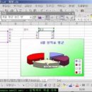 엑셀중급 이미지