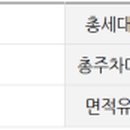 고운동_고운중 버스정류장 이미지