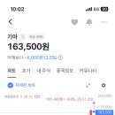 대성전자 | 주린이 단타 후기｜대성하이텍. LG전자. 롯데지주. 티피씨글로벌. 기아. 고영.