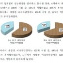 자동재폐로형 ‘사용 안 된다’ 이전에도 지적[불교닷컴] 이미지