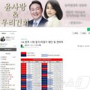 누가 관저시위 빠졌냐&#34;…김건희 팬카페에 올라온 국힘 &#39;배신자&#39; 명단 이미지