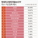 KB 피지컬AI ETF 나온다…현대차 생태계 공략 이미지