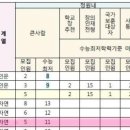 전북대학교 공과대학4호관