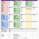 10월5일 746회당구정모 결산 이미지