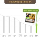 시장피자 이미지