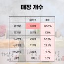 주식회사 하삼동 이미지