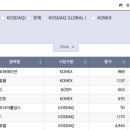 (주)동방플라스틱 네이버블로그