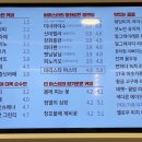 감성커피부산서동점 - 74687 | 감성커피부산서동점