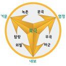 본성기의 형상화 - 본성도 이미지