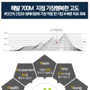 700빌리지 이미지