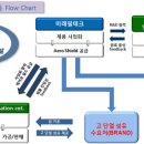 미래필테크 이미지
