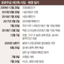 둔촌마당