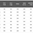 안산대리점 이미지