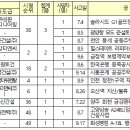 대보전력㈜ 이미지