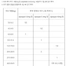 늘픔온누리약국 이미지