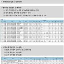 시점시스템 이미지