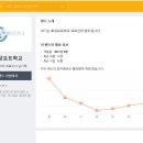 제백요트학교