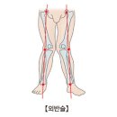 외상 후 스트레스 장애[Post-traumatic stress disorder] 이미지