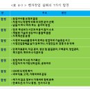성공적인 실패전략과 실패하는 성공전략 이미지