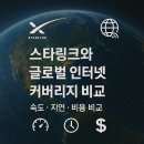 (주)메가엔터프라이즈 | 스타링크와 글로벌 인터넷 커버리지 비교 – 속도 지연 비용 비교
