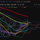 달성2차2로 이미지