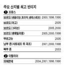 포도나무빈티지 이미지