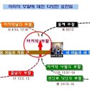 부활의 집
