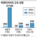 우성타이어 이미지