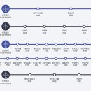 안양버스여객터미널