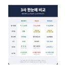 주식회사 대한소프트웨어 | 성수연무장길 테이블오더 설치 핫플 매장 필수 아이템