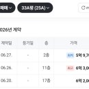 호반써밋 고덕국제신도시 에듀파크 | 평택 고덕 호반써밋 에듀파크 아파트 33평 실거래가 및 최신 매매 시세 분석 (2026년 기준)
