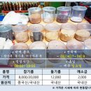 봉래상회
