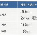 벨톤보청기 - 성동구 상원길 24 | 벨톤보청기