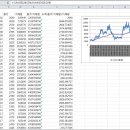 VWAP(Volume Weighted Average Price)로 평균단가 구하기 이미지