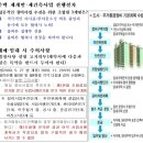 세류부동산 이미지