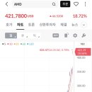 AMD 목표가 525달러 이미지
