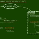 빛의파동 이미지