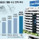 4%후반 예금 인기…새마을금고 유동성 '숨통' 이미지