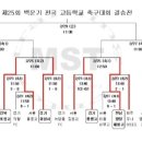 제25회 백운기 고등학교 축구 대회 8강 대진표 이미지