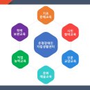 학교의 정규교육과정을 제외한 모든 형태의 조직적인 교육활동 이미지